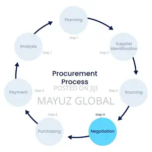 Procurement and Project Management Services