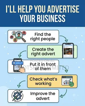 Professional Facebook Instagram Meta Ads Management