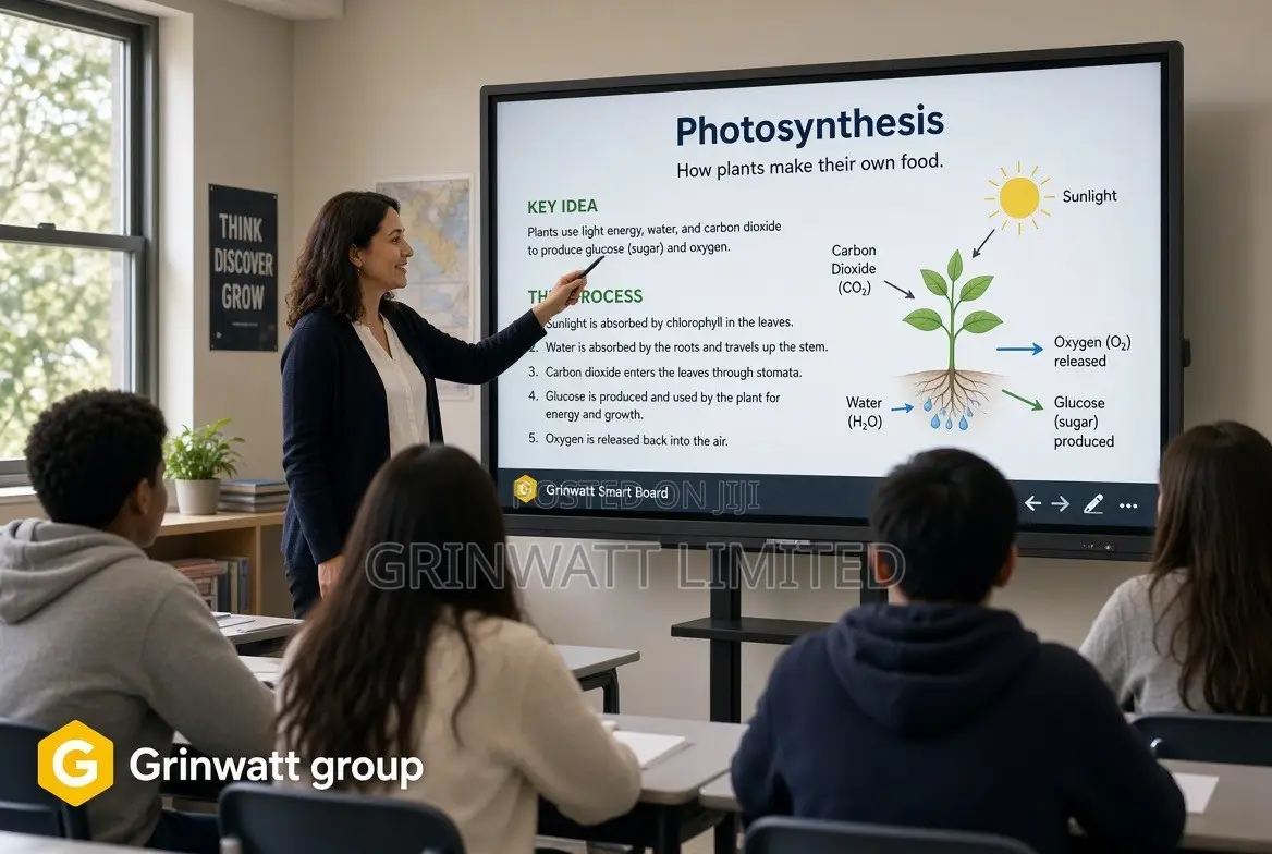 Interactive Smart Panel