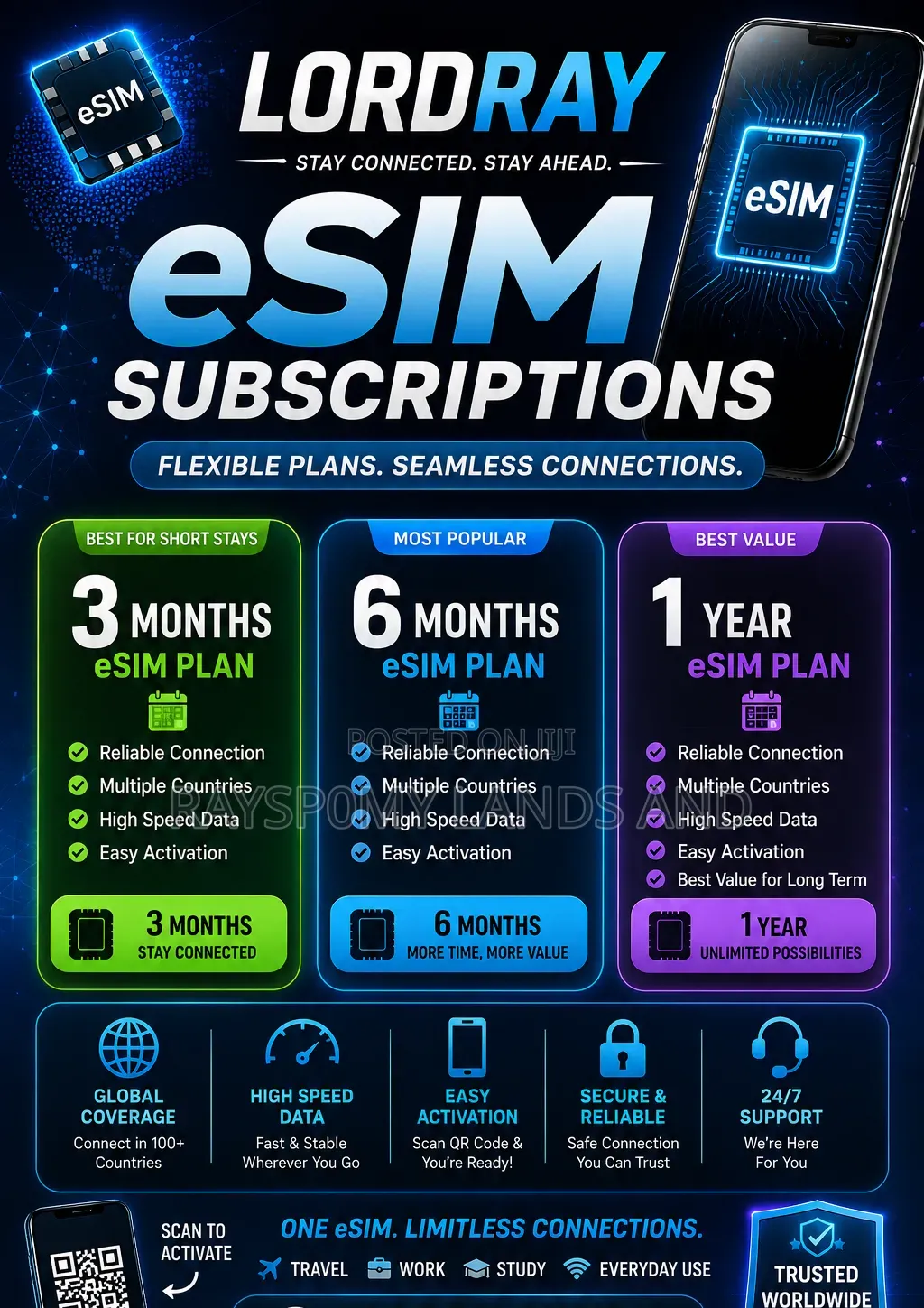 Esim Service