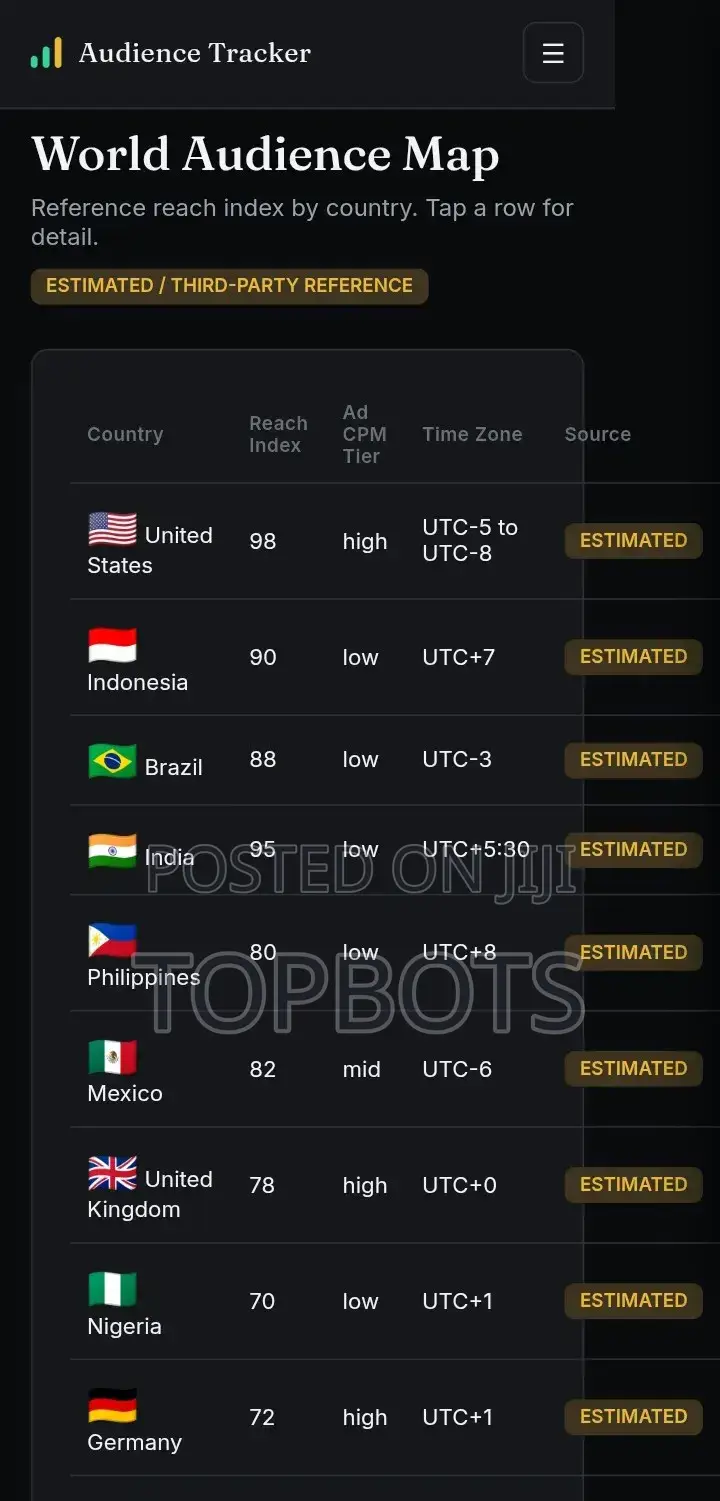 Viral Audience Tracker Bot.