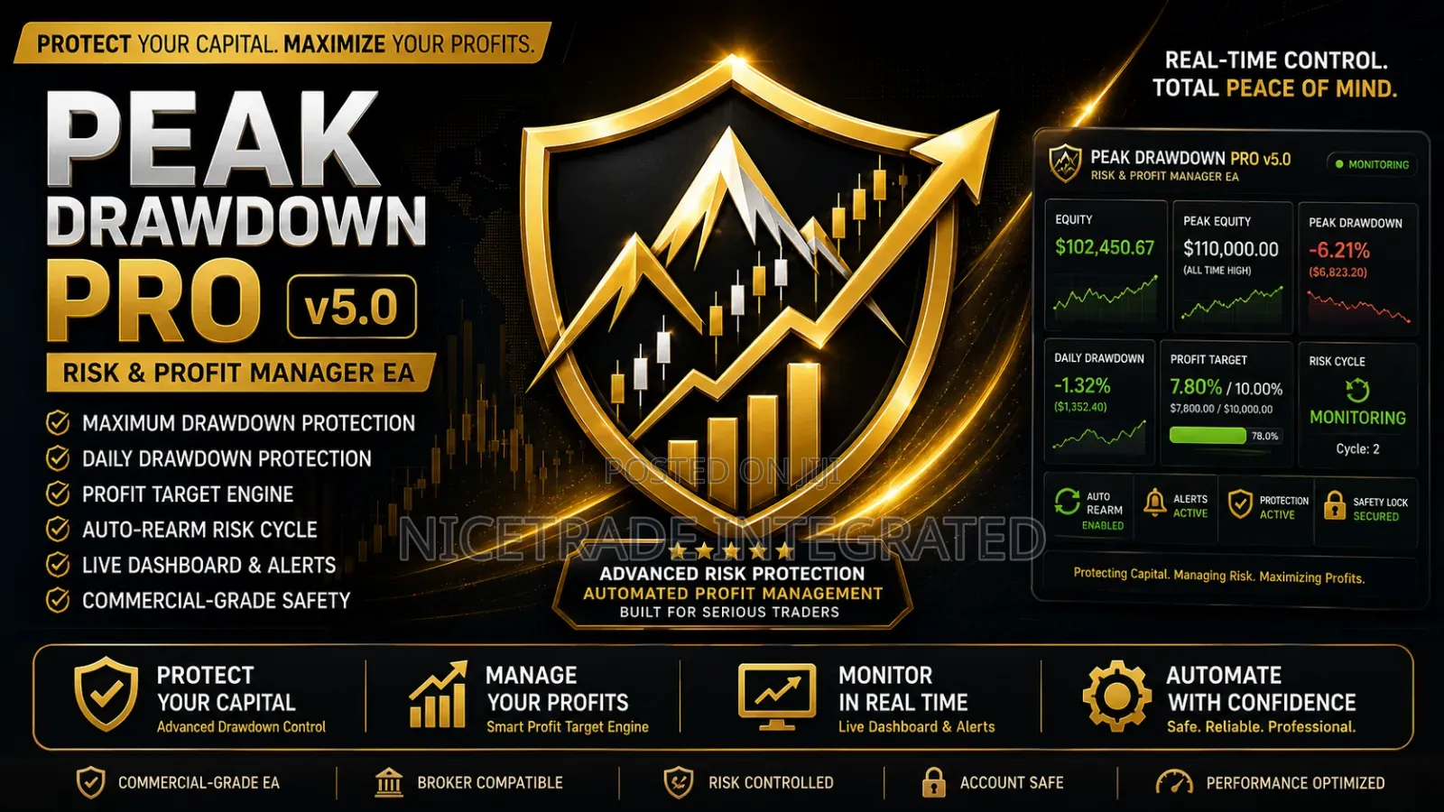 Peak Drawdown Pro