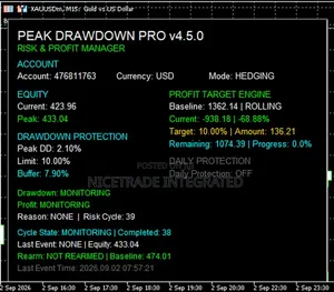 Peak Drawdown Pro