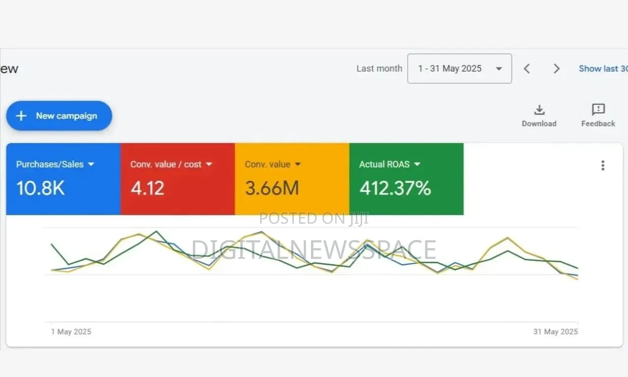 Google Ads / Meta Ads Management | Paid Traffic Conversions