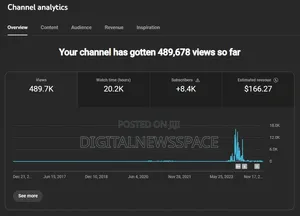 YouTube Channel Setup SEO Optimization
