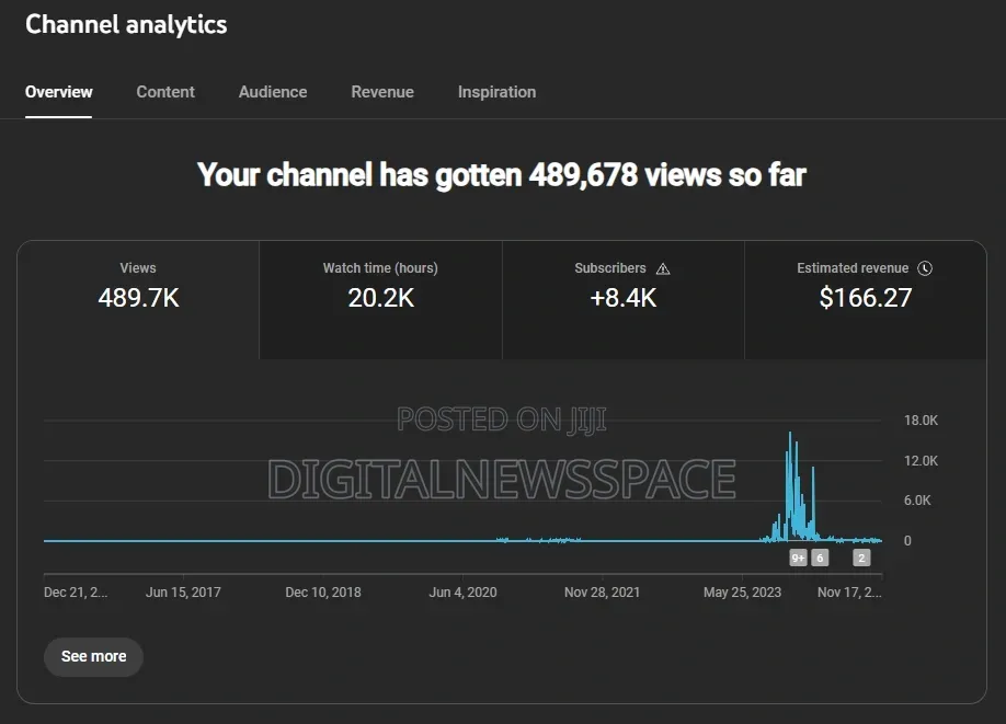YouTube Channel Setup SEO Optimization