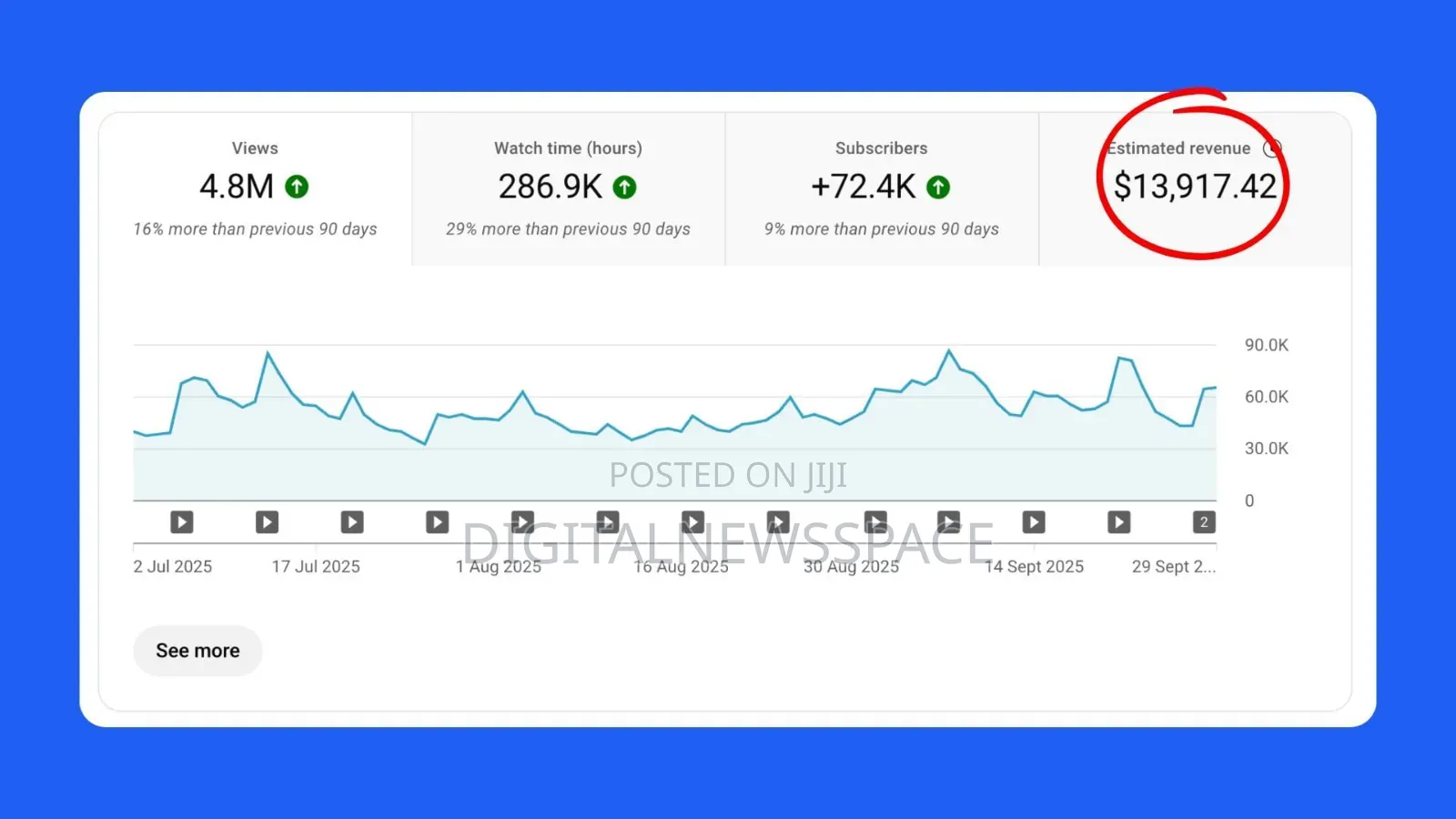 YouTube Channel Setup SEO Optimization