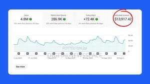 YouTube Channel Setup SEO Optimization