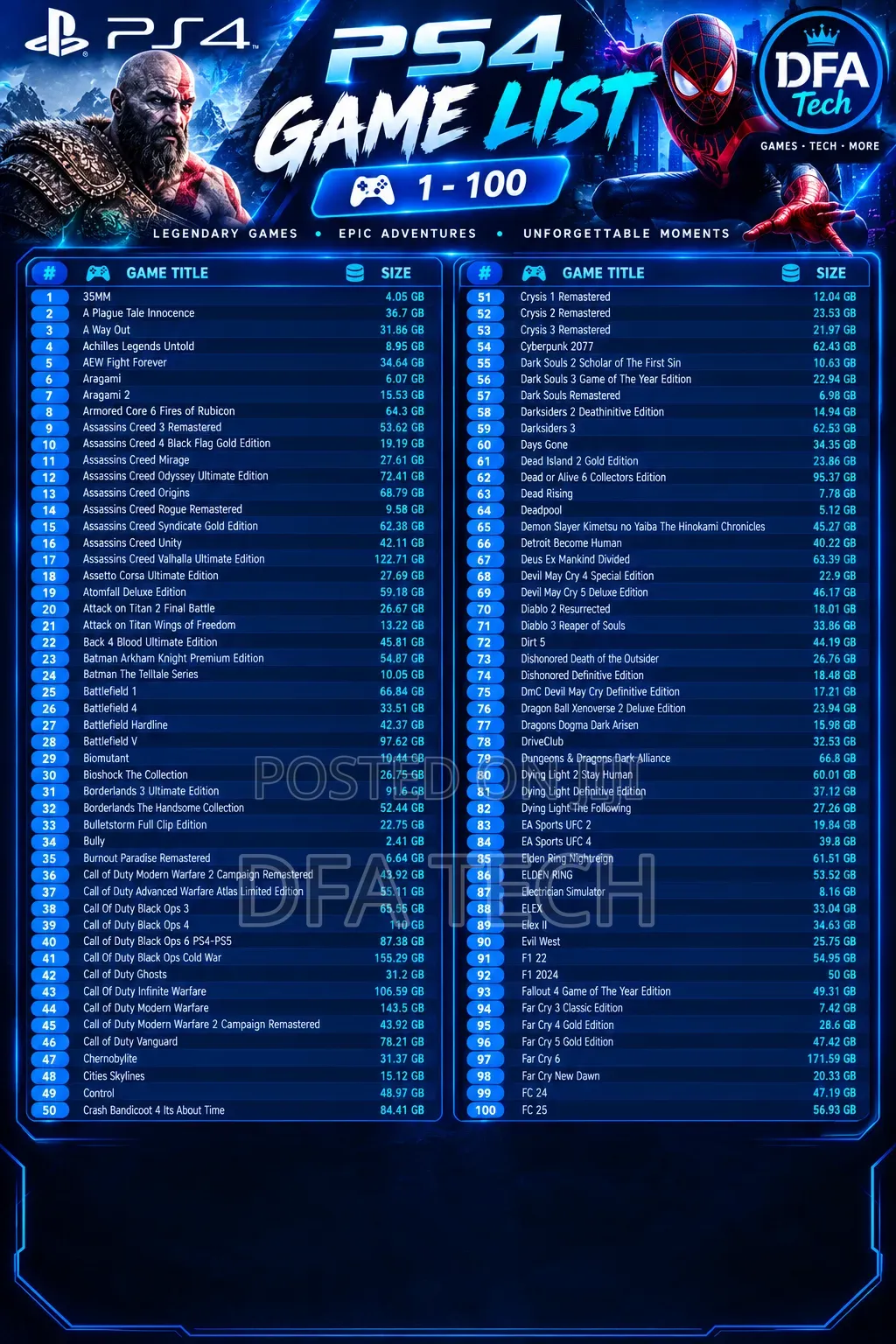 281 PS4 Games Pre Installation (PC Games Upon Request)