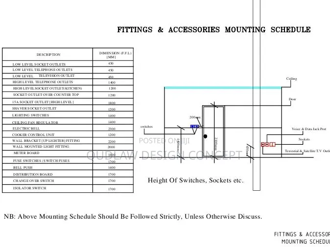 Consult for Architectural, Electrical, Mechanical, Structural Drawing
