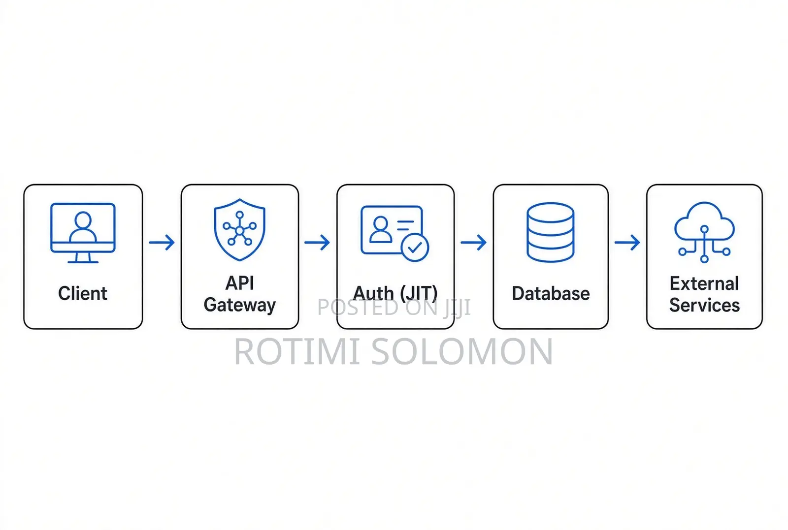 Full-Stack Software Engineer