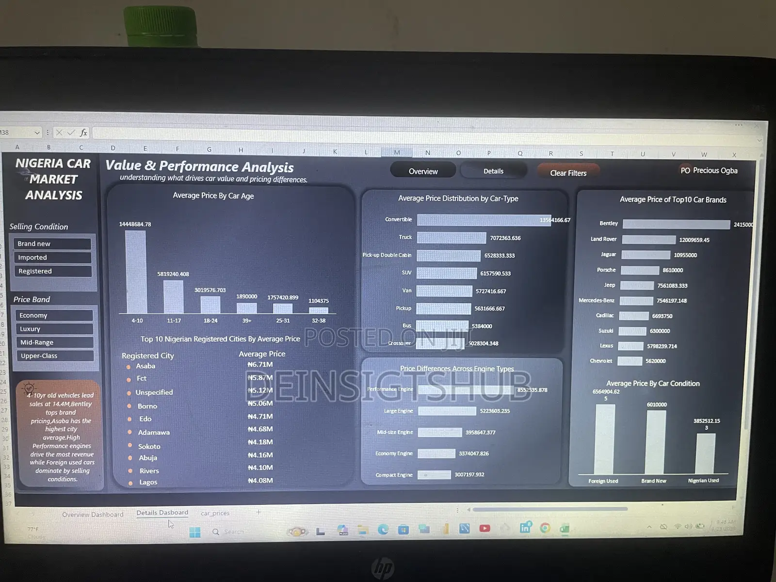 Data Cleaning and Analytics Services