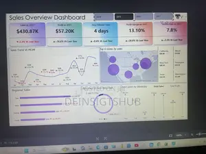 Data Cleaning and Analytics Services