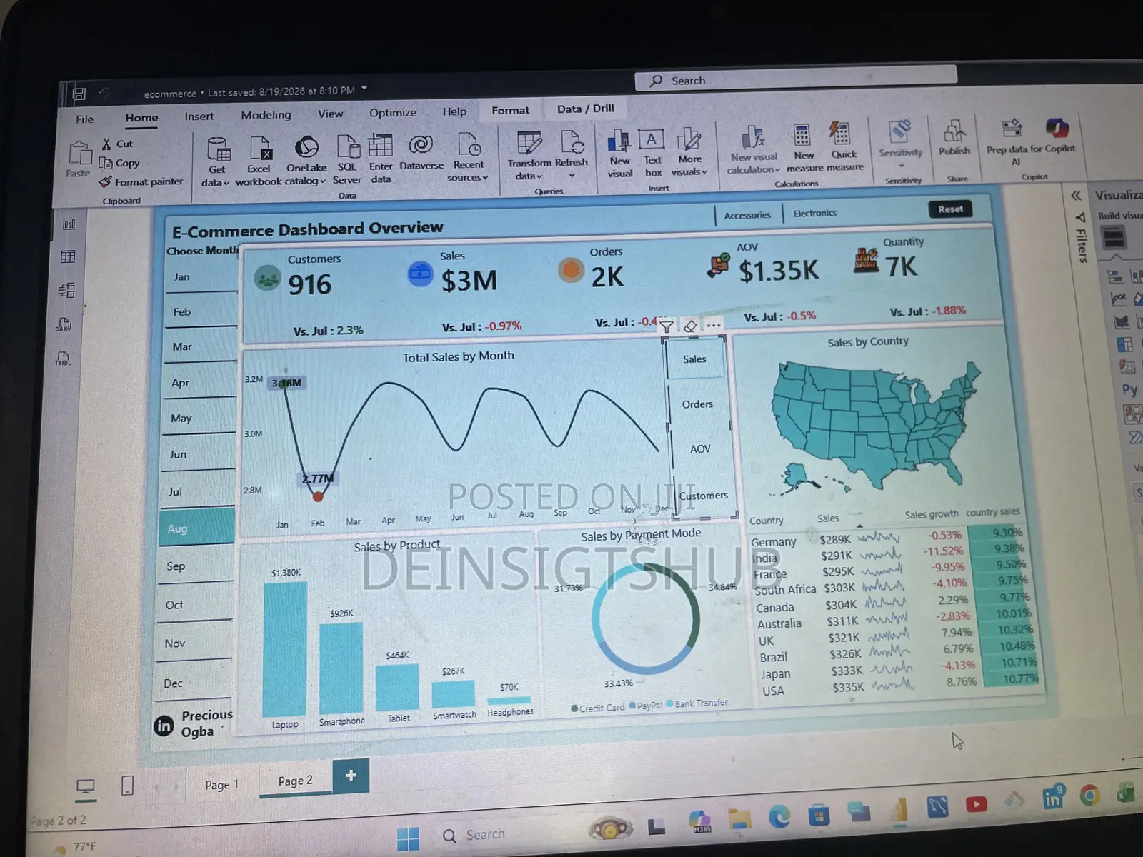 Professional Dashboard Development
