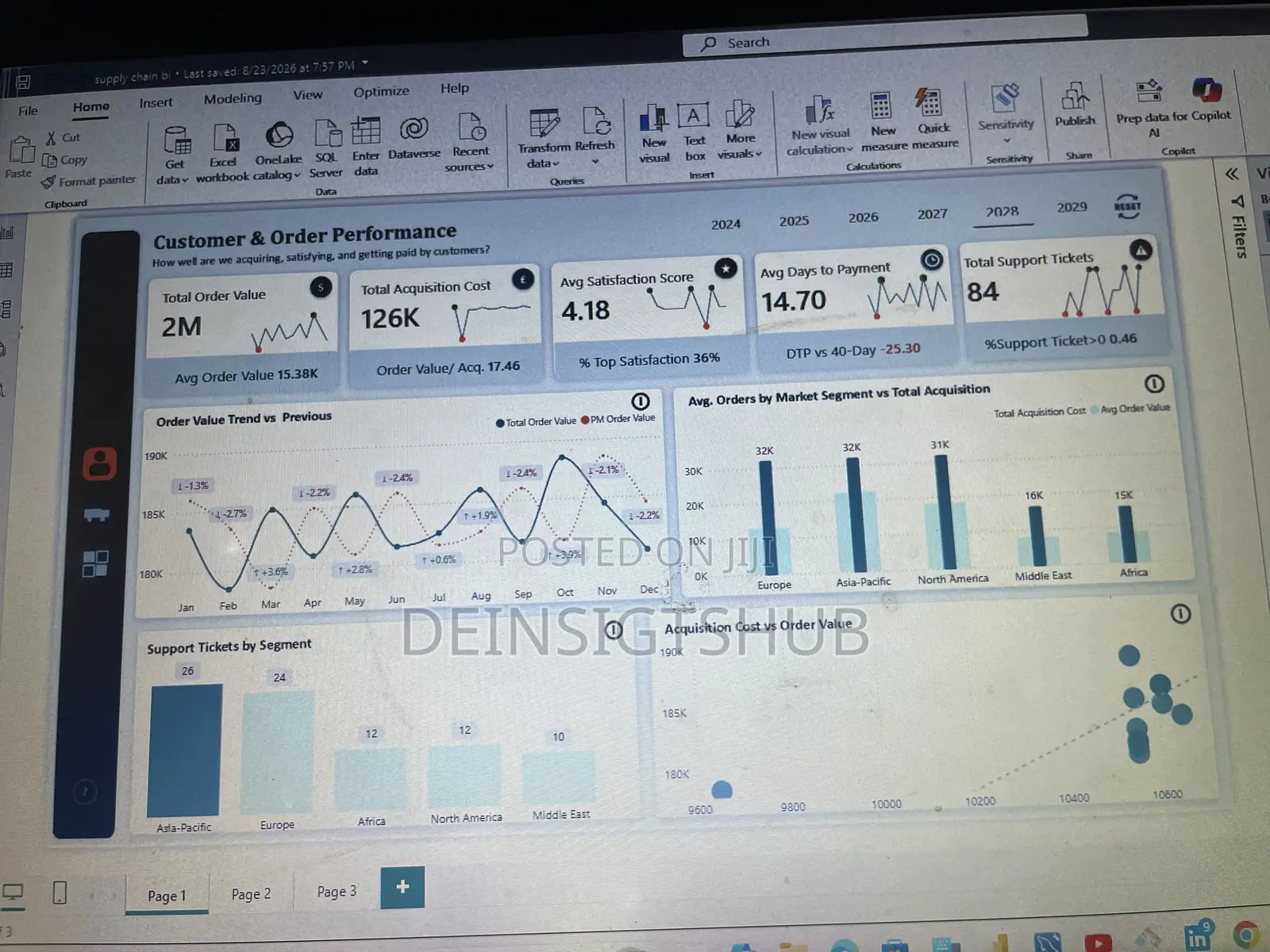 Professional Dashboard Development