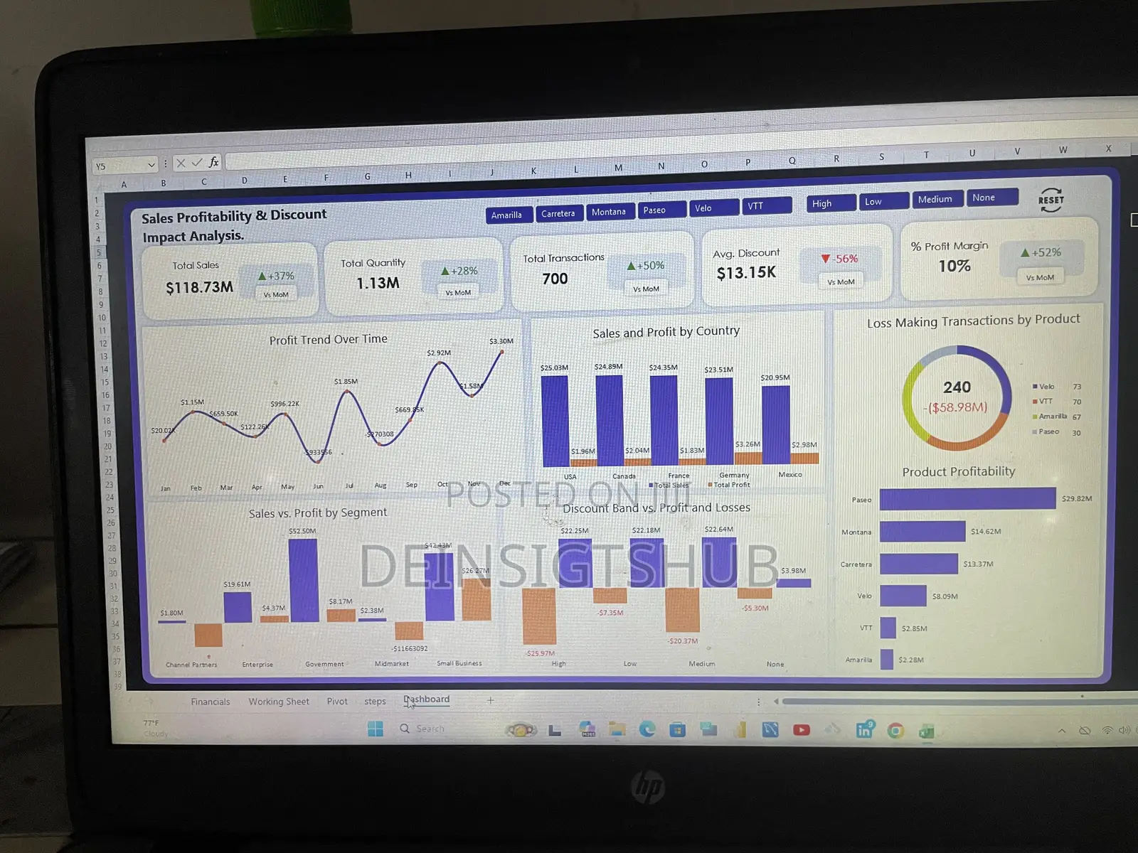 Professional Dashboard Development