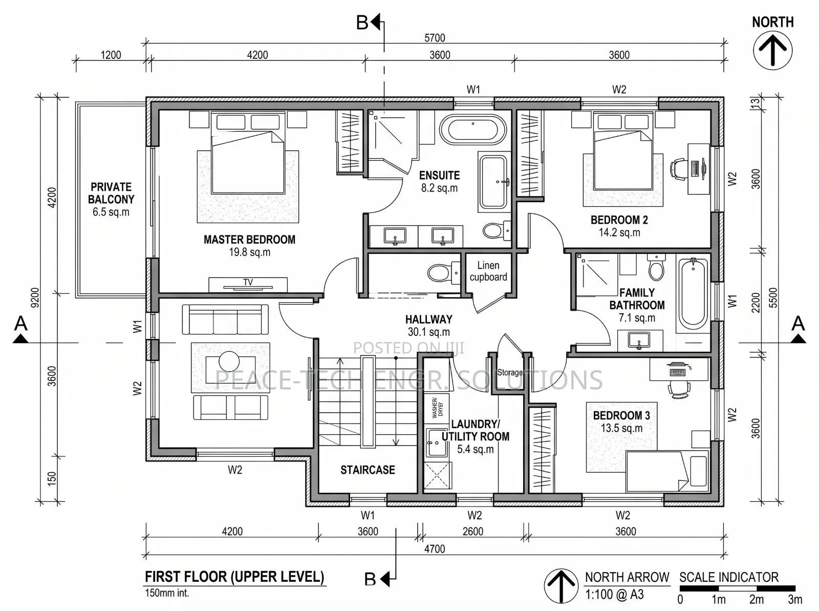 Facility Manager, Building Construction and Renovation Experts