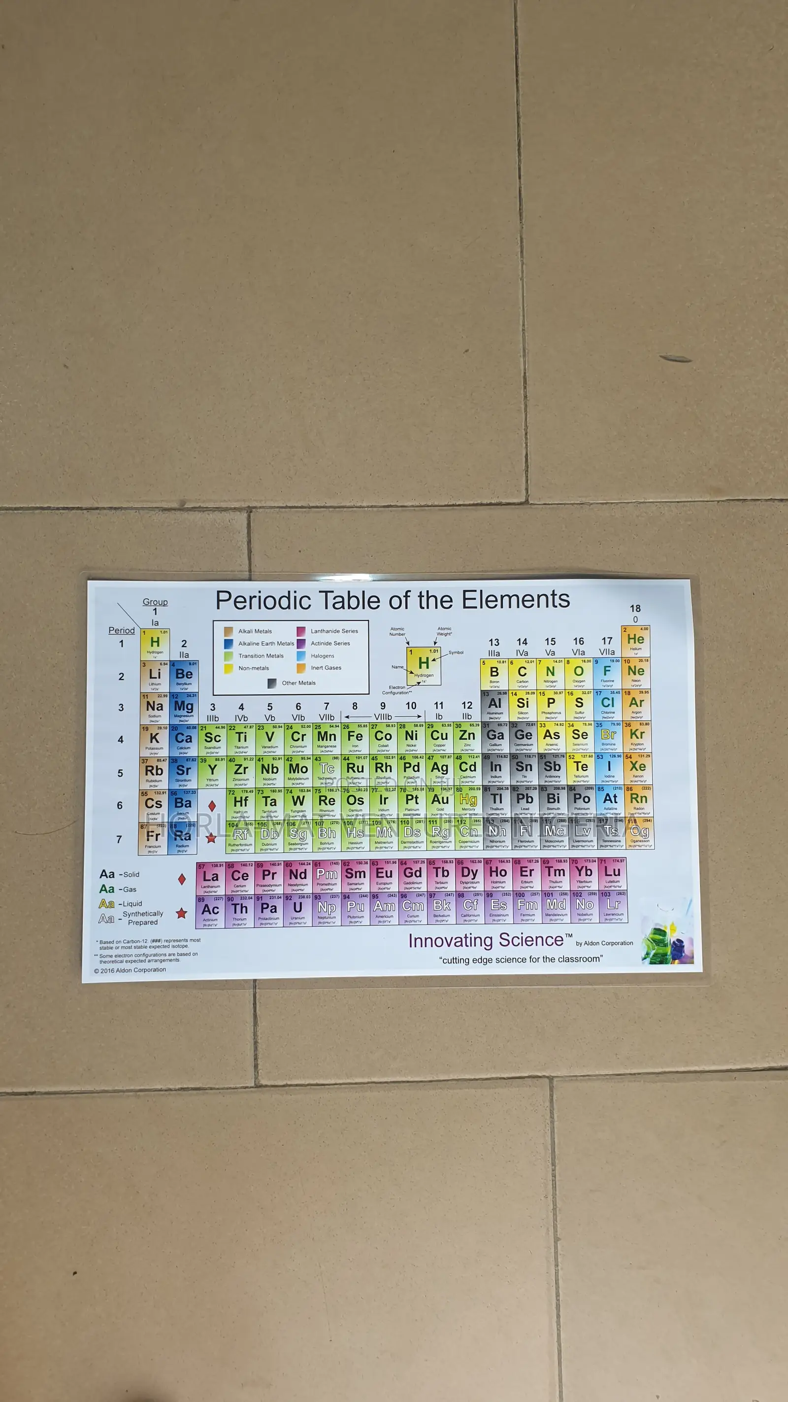 Periodic Table of the Element Chart (11" X 17")