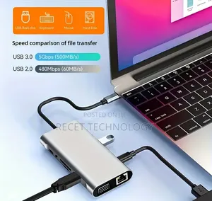 11 in 1 USB C Hub | HDMI | Ethernet Port