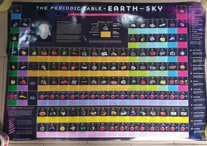 The Periodic Table in Earth and Sky.