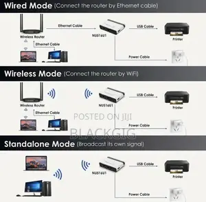 Wireless Hardware/Printer Server Wired Internet Wifi Printing LAN Mode
