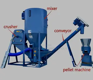 Pellet Feed Production Line