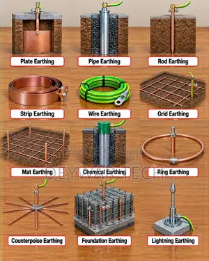 Electrical Wiring & Installation