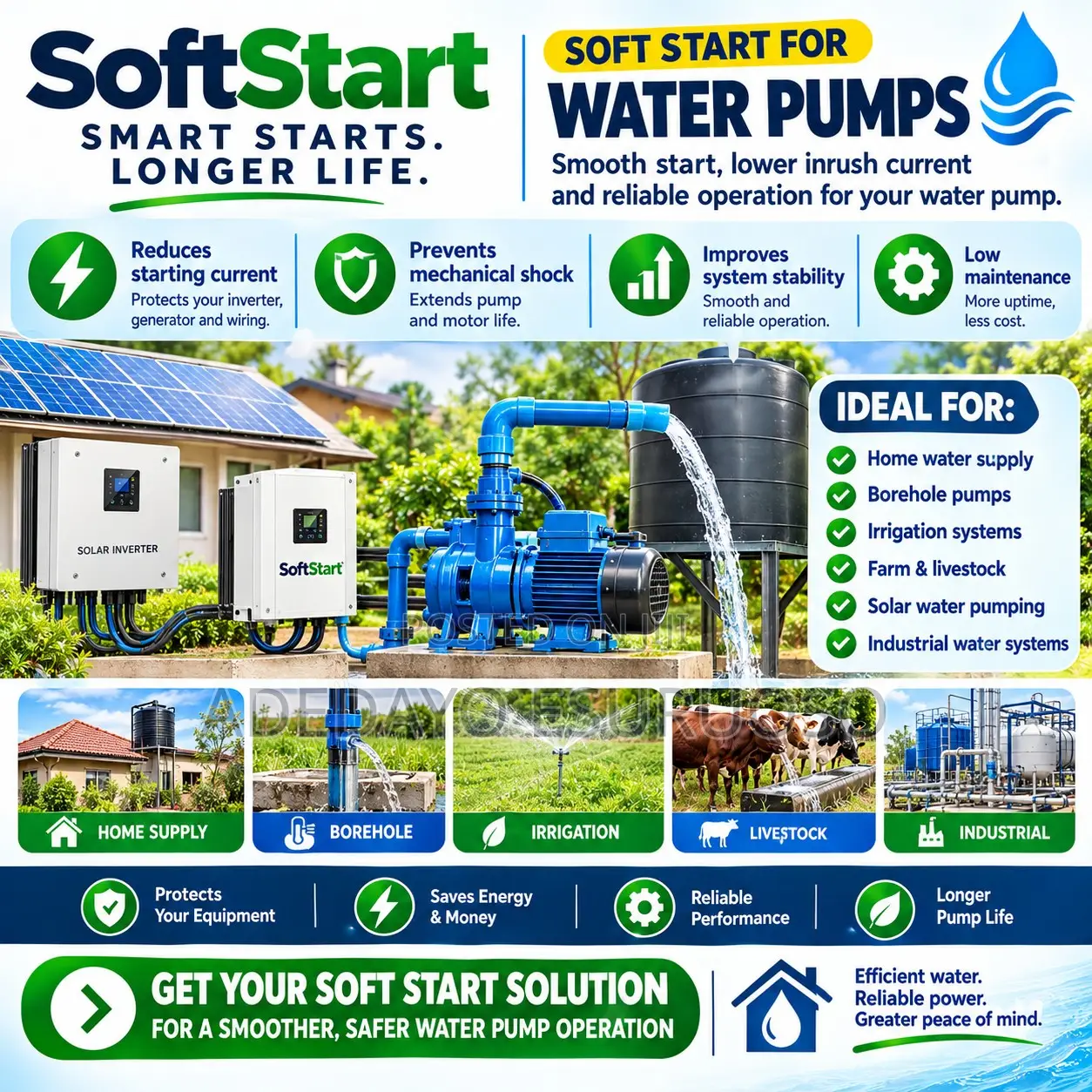 Smart Motor Soft Starter (0.25hp-2hp) - Fridge, AC, Freezer, Pump