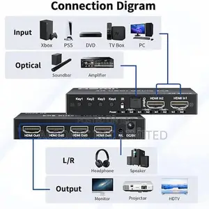 HD 4K 60Hz HDMI Matrix 4x2 HDMI 2.0 Switch Splitter 4 in 2 Out