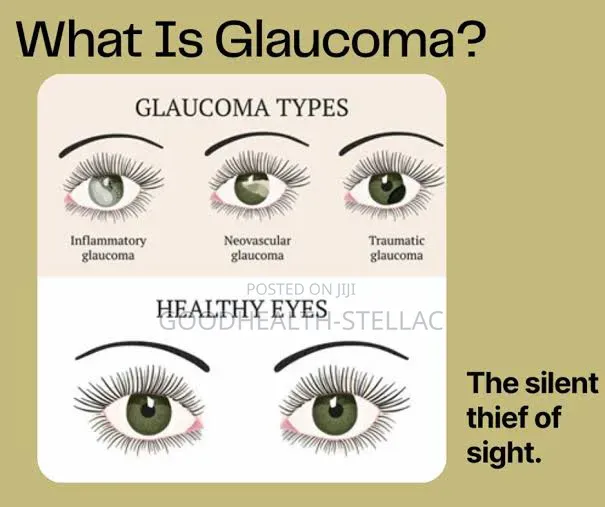 Glaucoma Care Kit