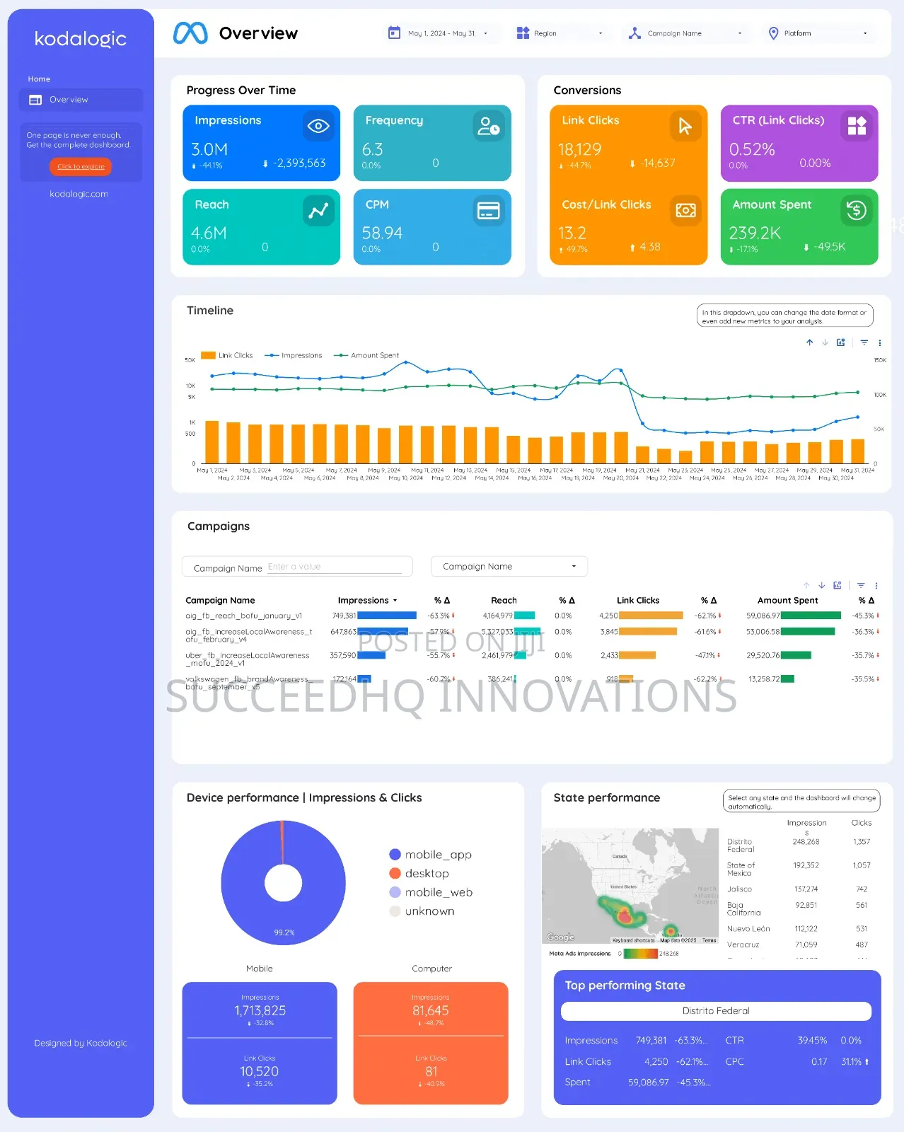 Facebook Instagram Ads Expert Nigeria Meta Ads Management Guaranteed