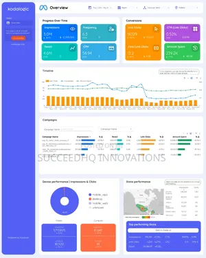 Facebook Instagram Ads Expert Nigeria Meta Ads Management Guaranteed