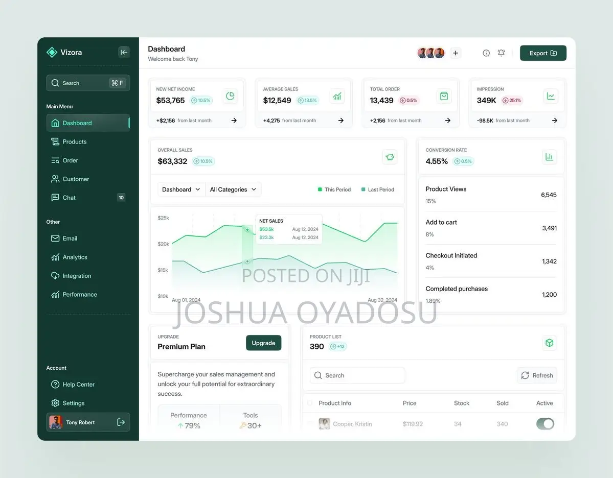 I Will Design Fintech App and Financial Dashboard UI/UX