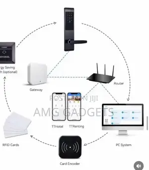 G 2 BLE Gateway (TT Lock Gate Way for Internet)