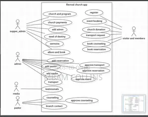 Learn Software Development and System Architecture, Build Real Project