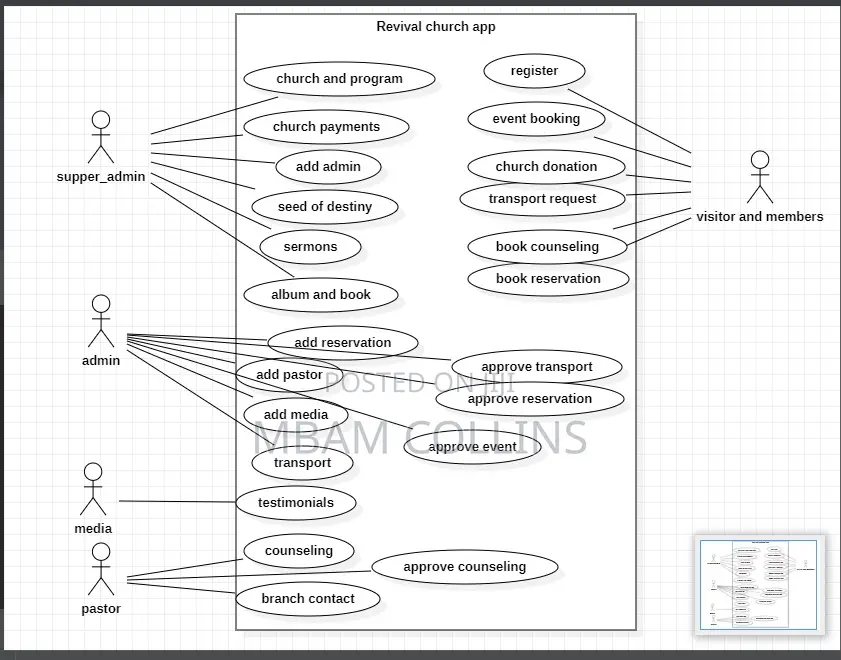 Learn Software Development and System Architecture, Build Real Project