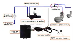 VALVETRONIC Exhaust System