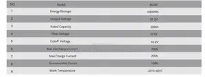 10kwh 51.2v Lithium Ion Battery