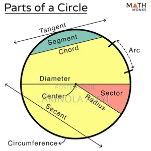 IGCSE Mathematics/ Biology