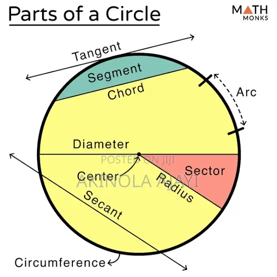 IGCSE Mathematics/ Biology