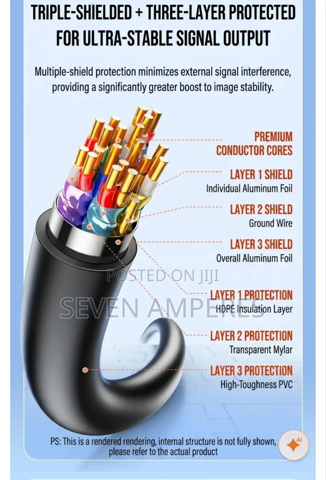 HDMI Cable Male to Male for All Electronics