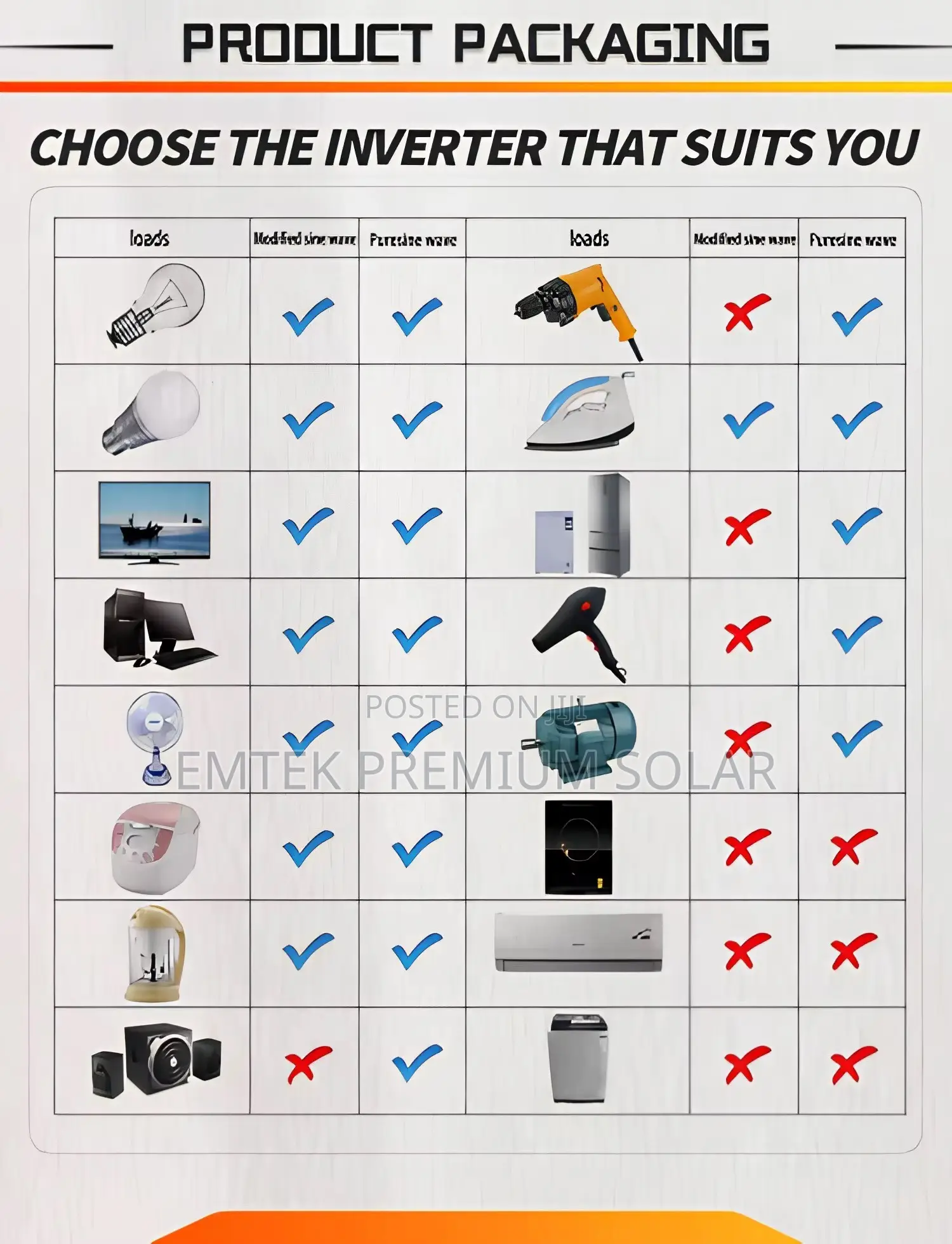 3000W Inverter