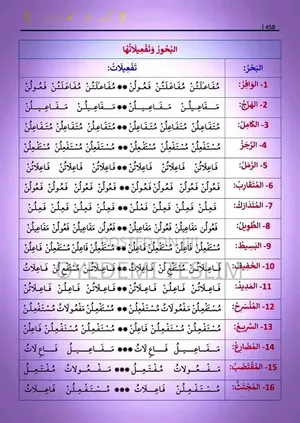 Private Online Arabic Tutor