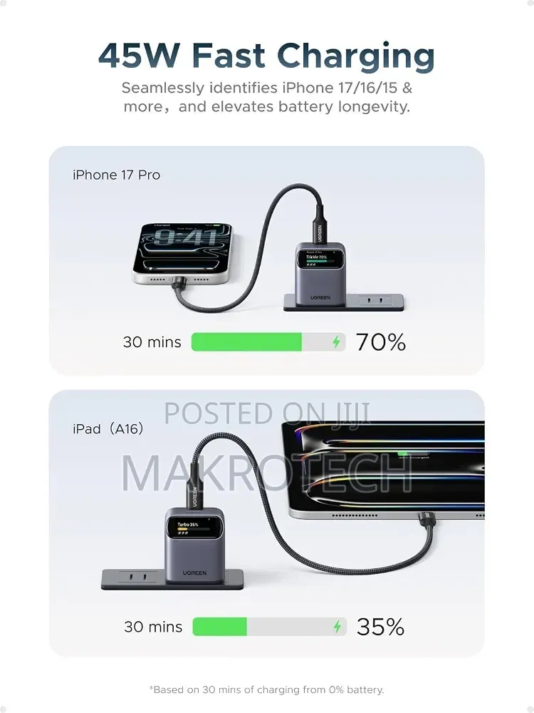 UGREEN Nexode Pro 45W USB‐C GaN Charger Block With Smart Display, Grey