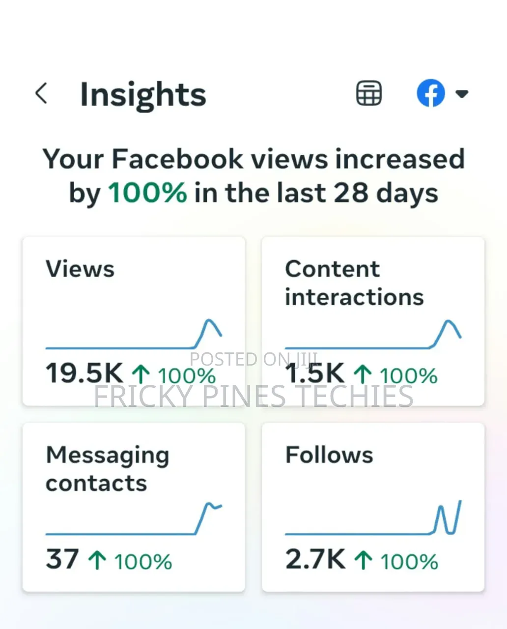 Social Media Manager | Content Creator | LinkedIn IG Expert