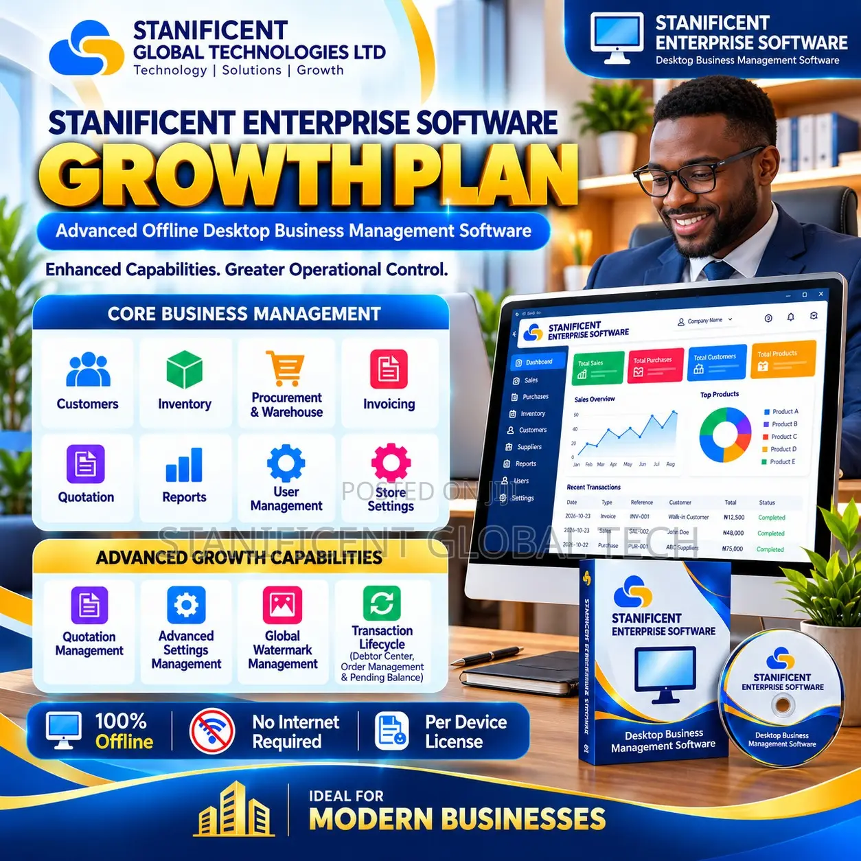Stanificent Enterprise Software - Growth Plan (1 Year)