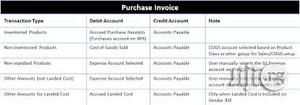 Account And Inventory Software