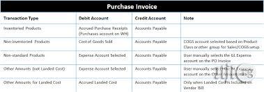 Account And Inventory Software