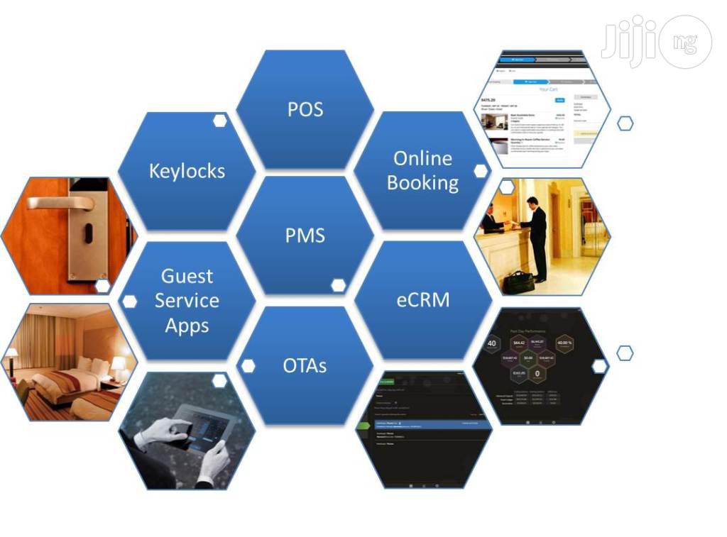 Hotel Software Management