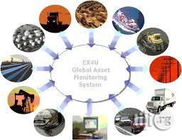 Vehicle Tracking